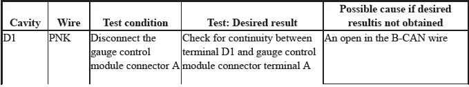 Integrated Control Systems